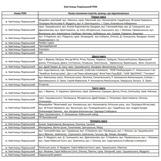 вулиці черги світло