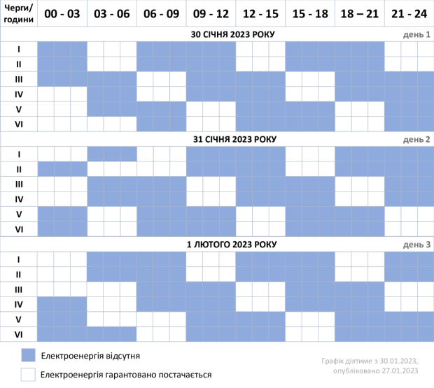 відключення 6 черг