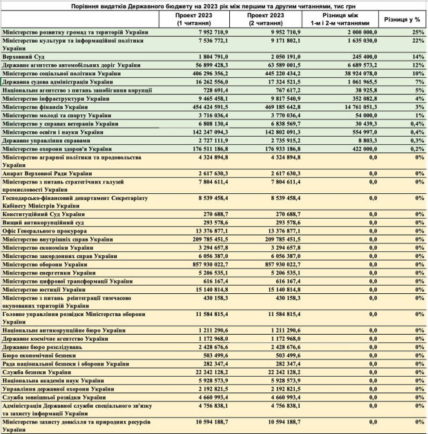 війна і асфалтування