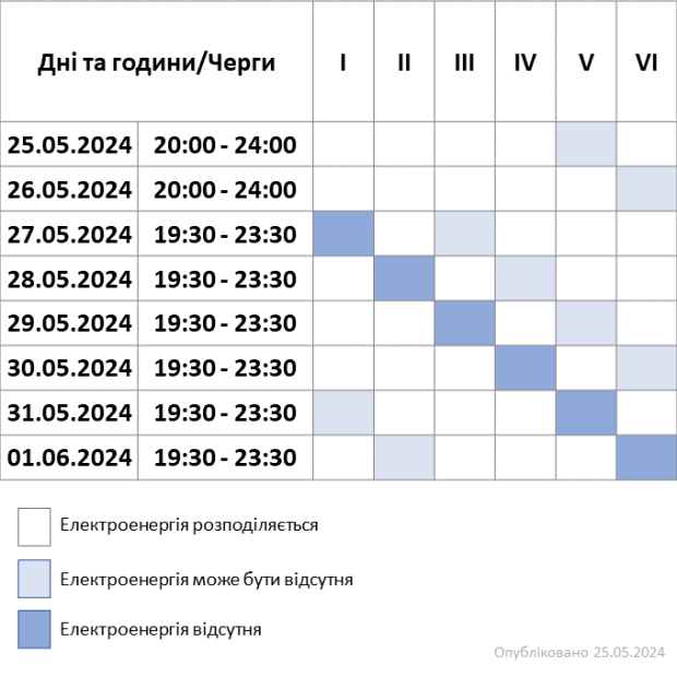 графік відключень на тиждень