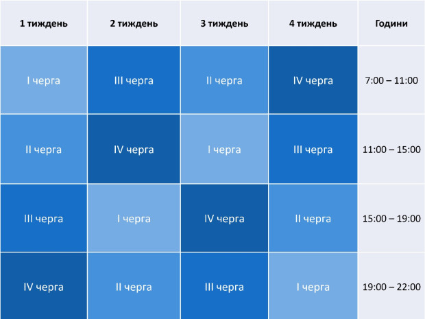 графік черги світло