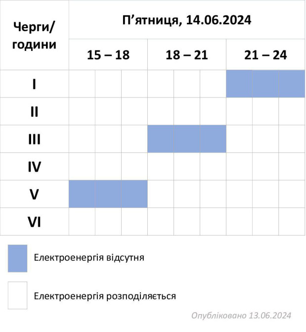 графіки відключення 14 червня