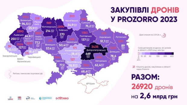 закупівля дронів