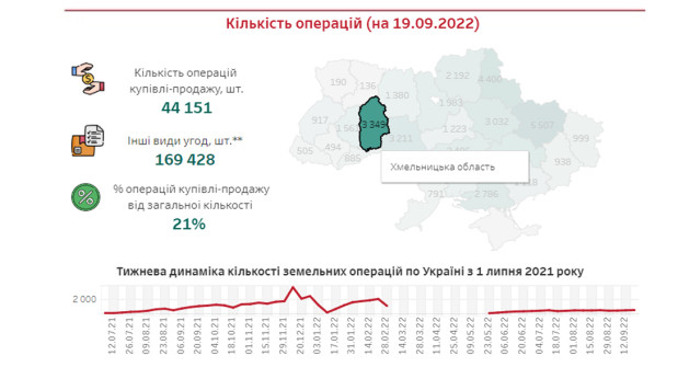 земля продаж 2