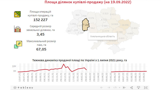земля продаж 3