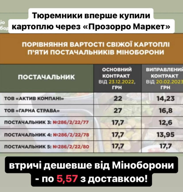 картопля зсу 2