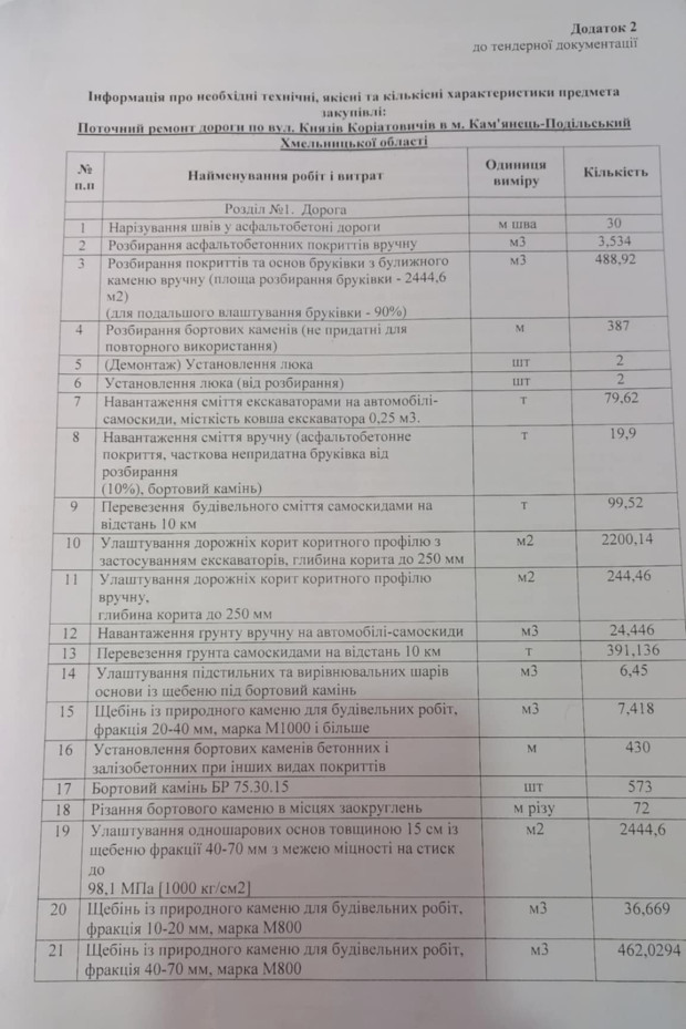 кн коріатовичів додаток 2