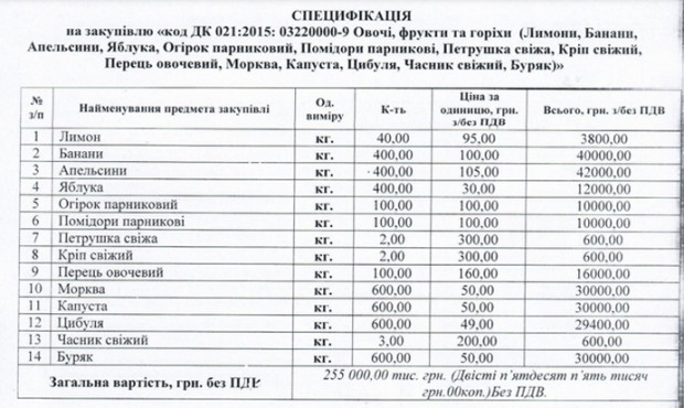 крадуть на продуктах