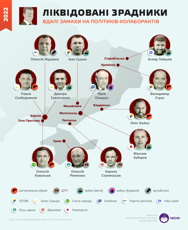 На війні з росією загинули ще двоє військових з Кам’янеччини