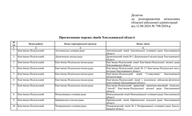 ліцеї 2027 рік
