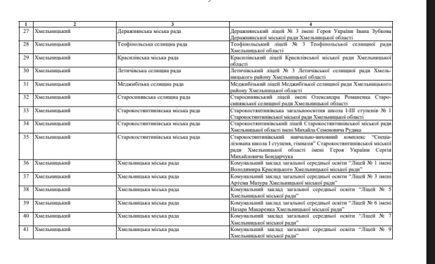 ліцеї 2027 рік 3