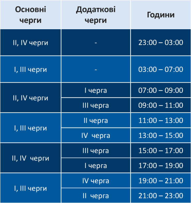 нові черги світло 30 11