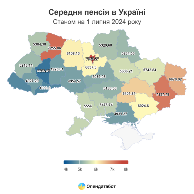 пенсії в україні