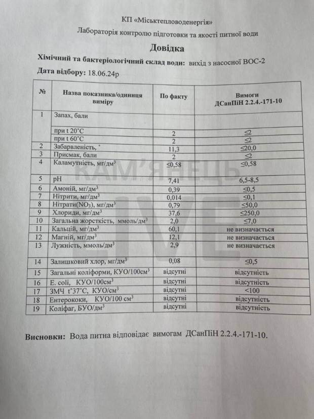 перевірка води комунальники документ
