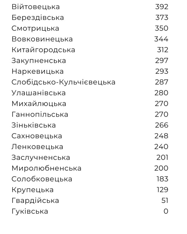 переселенці 3