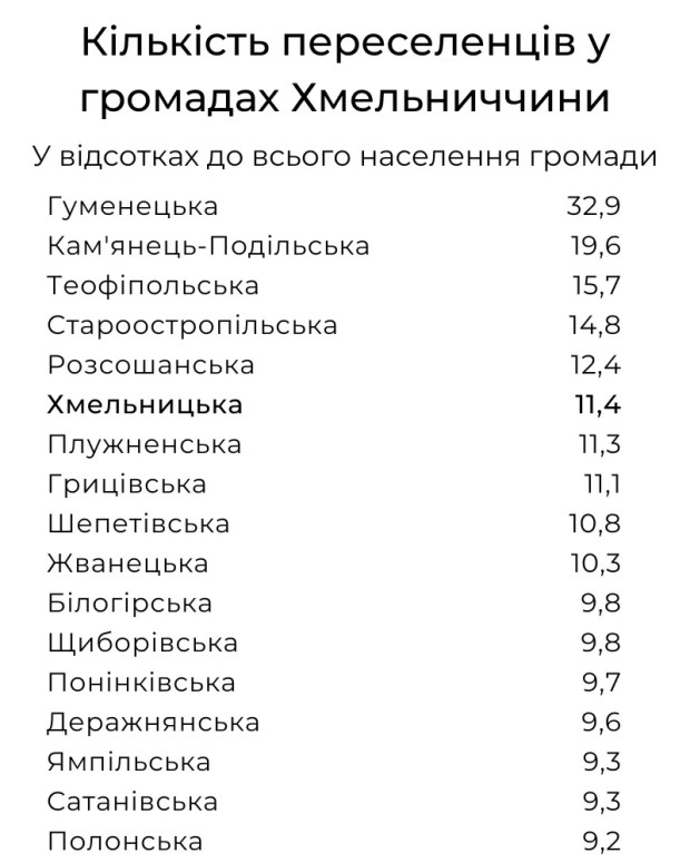 переселенці 4