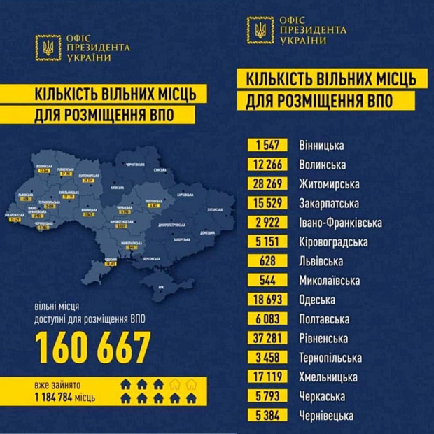 переселенці вільні місця