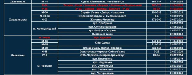 поліцейські з трукам