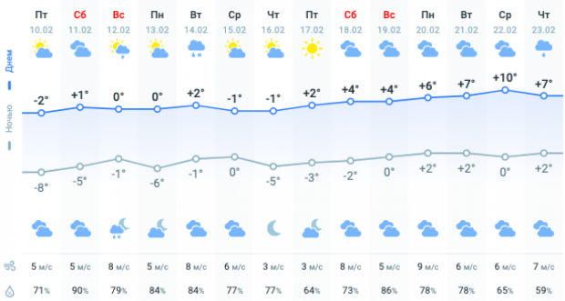 прогноз весна