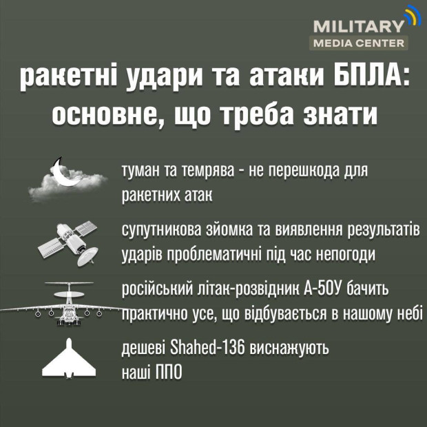 ракетні удари