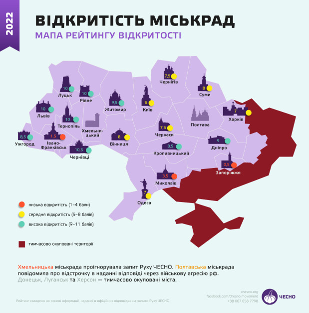 рейтинг відкритості