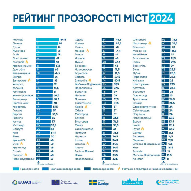 рейтинг прозорості
