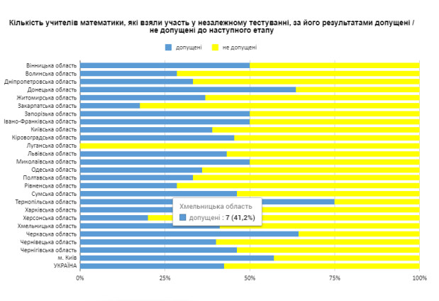 сертифікація математика 1