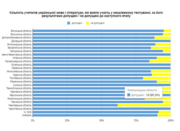 сертифікація укр мова