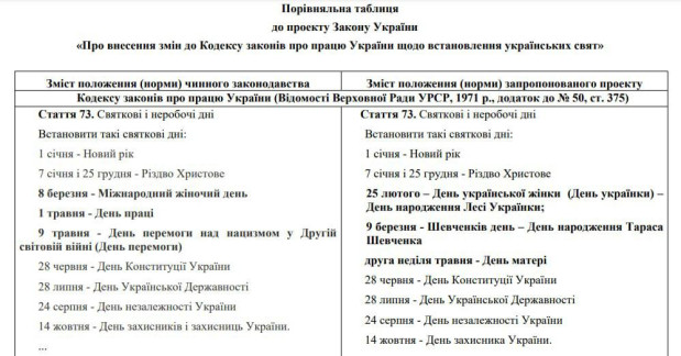 В Україні пропонують скасувати святкування 8 березня та 1 травня