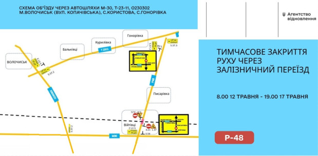схема перекриття переїзду
