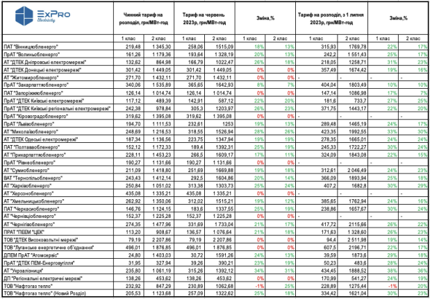 таблиця ціни електрика
