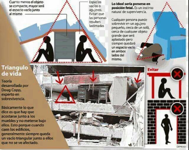 трикутник життя