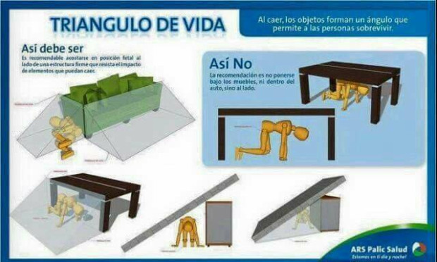 трикутник життя 2