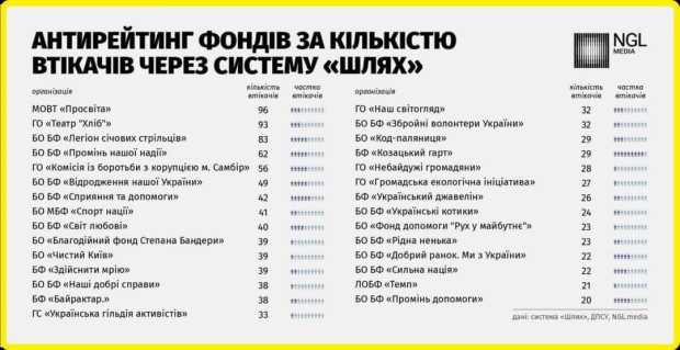 фонди виїзд закордон