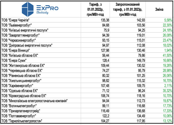 ціни електрика 2