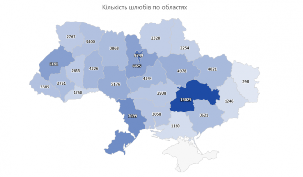 шлюби війна