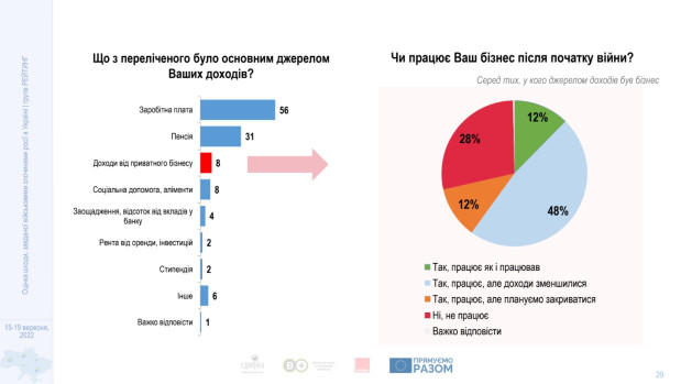 інфографіка 5