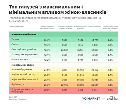 інфографіка жінки