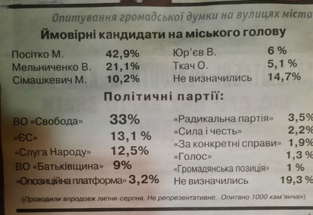 У Кам'янці-Подільському три мери, один чинний, два самозванці, п'ять кандидатів